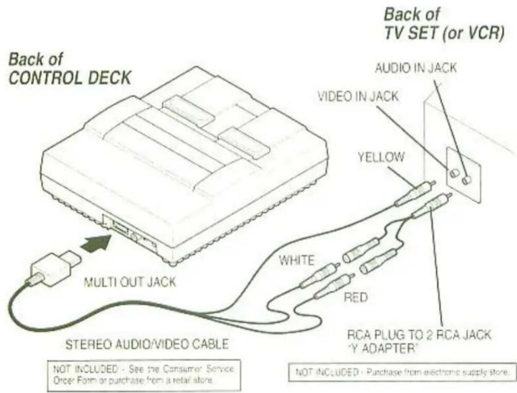 Back of CONTROL DECK AUDIO IN JACK VIDEO IN JACK YELLOW WHITE RED RCA PLUG TO 2 RCA JACK "Y ADAPTER" MULTI OUT JACK STEREO AUDIO/VIDEO CABLE NOT INCLUDED - See the Consumer Service Order Form or purchase from a retail store. Back of TV SET (or VCR) NOT INCLUDED - Purchase from electronic supply store.
