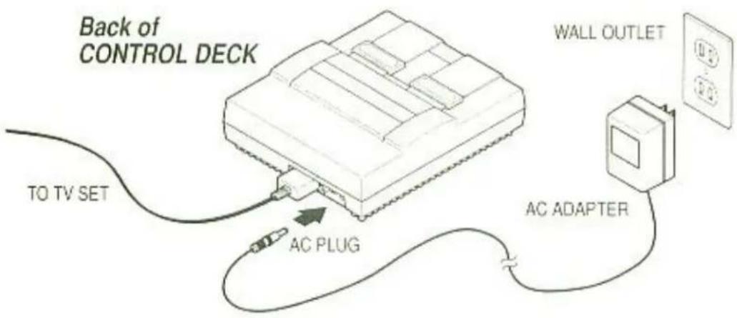 Back of CONTROL DECK TO TV SET AC PLUG WALL OUTLET AC ADAPTER