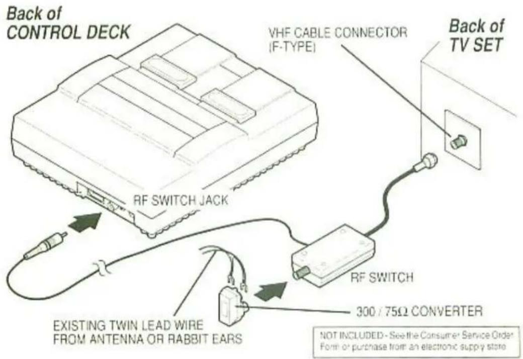 Back of CONTROL DECK VHF CABLE CONNECTOR (F-TYPE) Back of TV SET RF SWITCH JACK RF SWITCH 300 / 75Ω CONVERTER EXISTING TWIN LEAD WIRE FROM ANTENNA OR RABBIT EARS NOT INCLUDED - See the Consumer Service Order Form or purchase from an electronic supply store