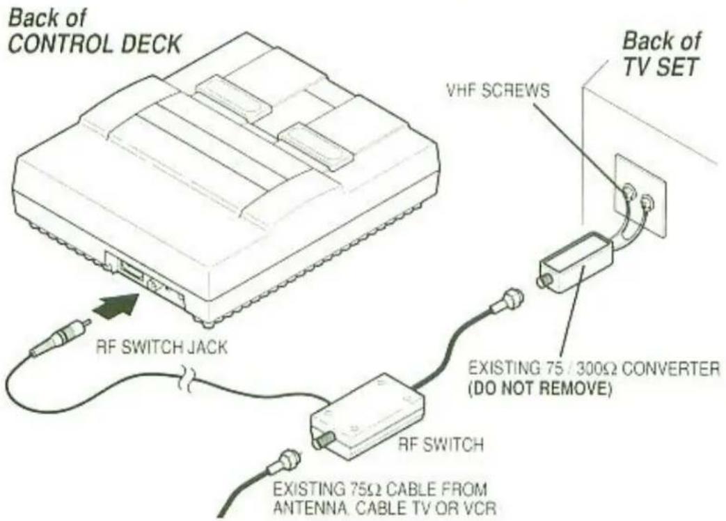 Back of CONTROL DECK VHF SCREWS Back of TV SET RF SWITCH JACK EXISTING 75 / 300Ω CONVERTER (DO NOT REMOVE) RF SWITCH EXISTING 75Ω CABLE FROM ANTENNA, CABLE TV OR VCR
