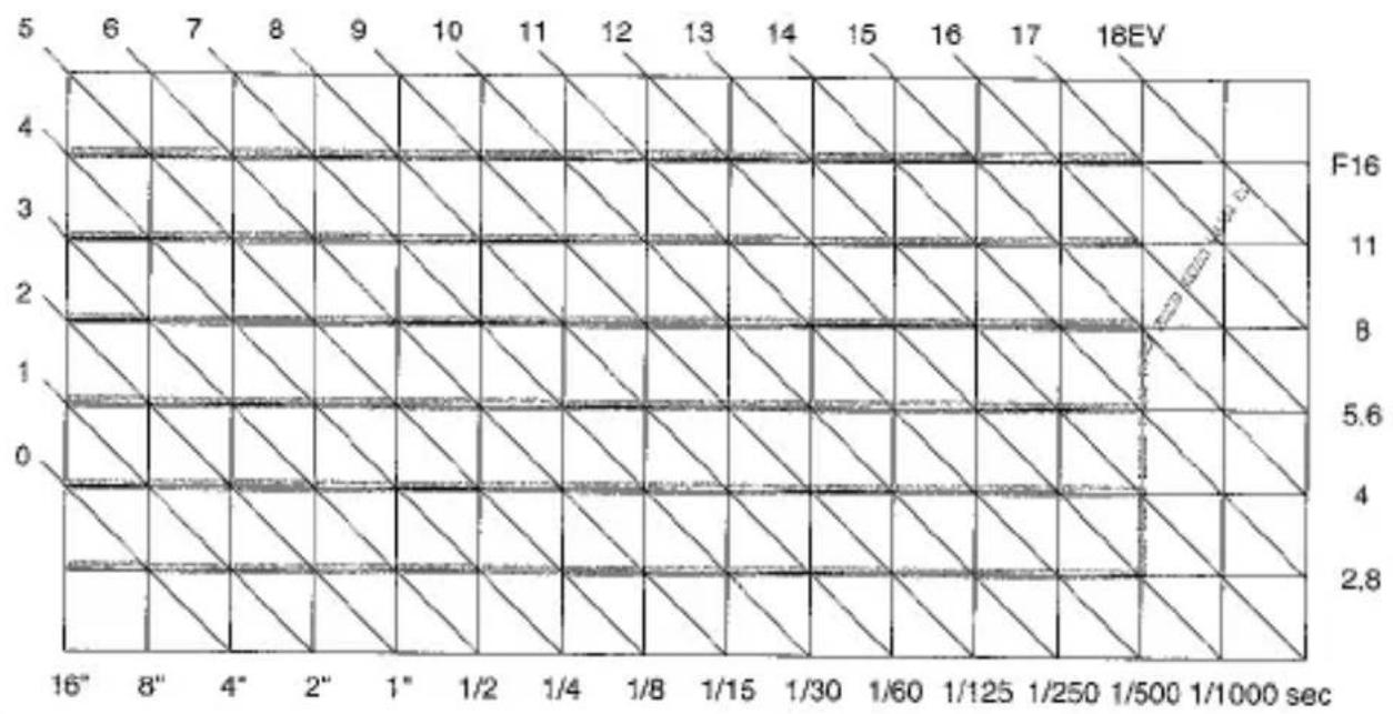 | Time (sec) | Value | |---|---| | 16" | 2.8 | | 8" | 4 | | 4" | 5.6 | | 2" | 8 | | 1" | 11 | | 1/2 | 18EV | | 1/4 | 18EV | | 1/8 | 18EV | | 1/15 | 18EV | | 1/30 | 18EV | | 1/60 | 18EV | | 1/125 | 18EV | | 1/250 | 18EV | | 1/500 | 18EV | | 1/1000 sec | 18EV |