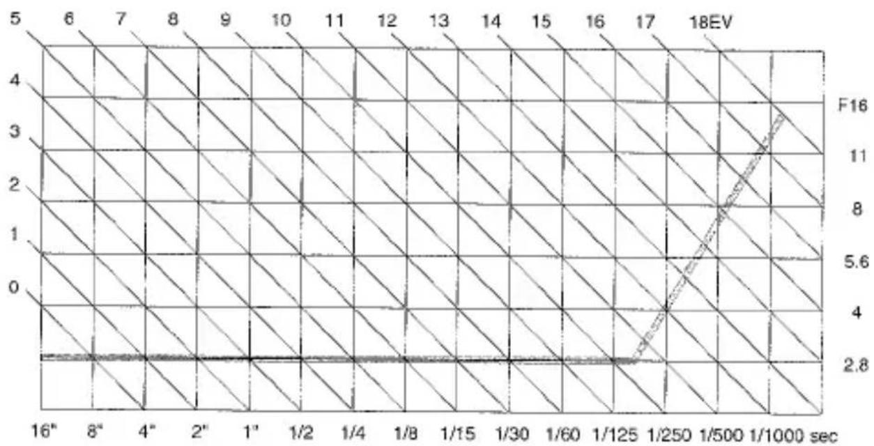 | Time (sec) | Voltage (F) | | ---------- | ----------- | | 16 | 2.8 | | 8 | 4.0 | | 4 | 6.0 | | 2 | 8.0 | | 1 | 10.0 | | 1 | 12.0 | | 1 | 14.0 | | 1 | 16.0 | | 1 | 17.0 | | 1 | 18.0 |