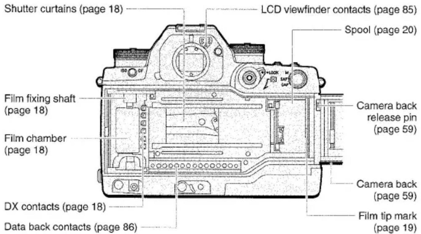 Rideaux d'obturation (page 18) Contacts du viseur LCD (page 85) Bobine (page 20) Arbre de fixation du film (page 18) Chambre du film (page 18) Contacts DX (page 18) Contacts du dos de données (page 86) Goupille de verrouillage du dos (page 59) Dos de l'appareil (page 59) Repère de début de film (pag…