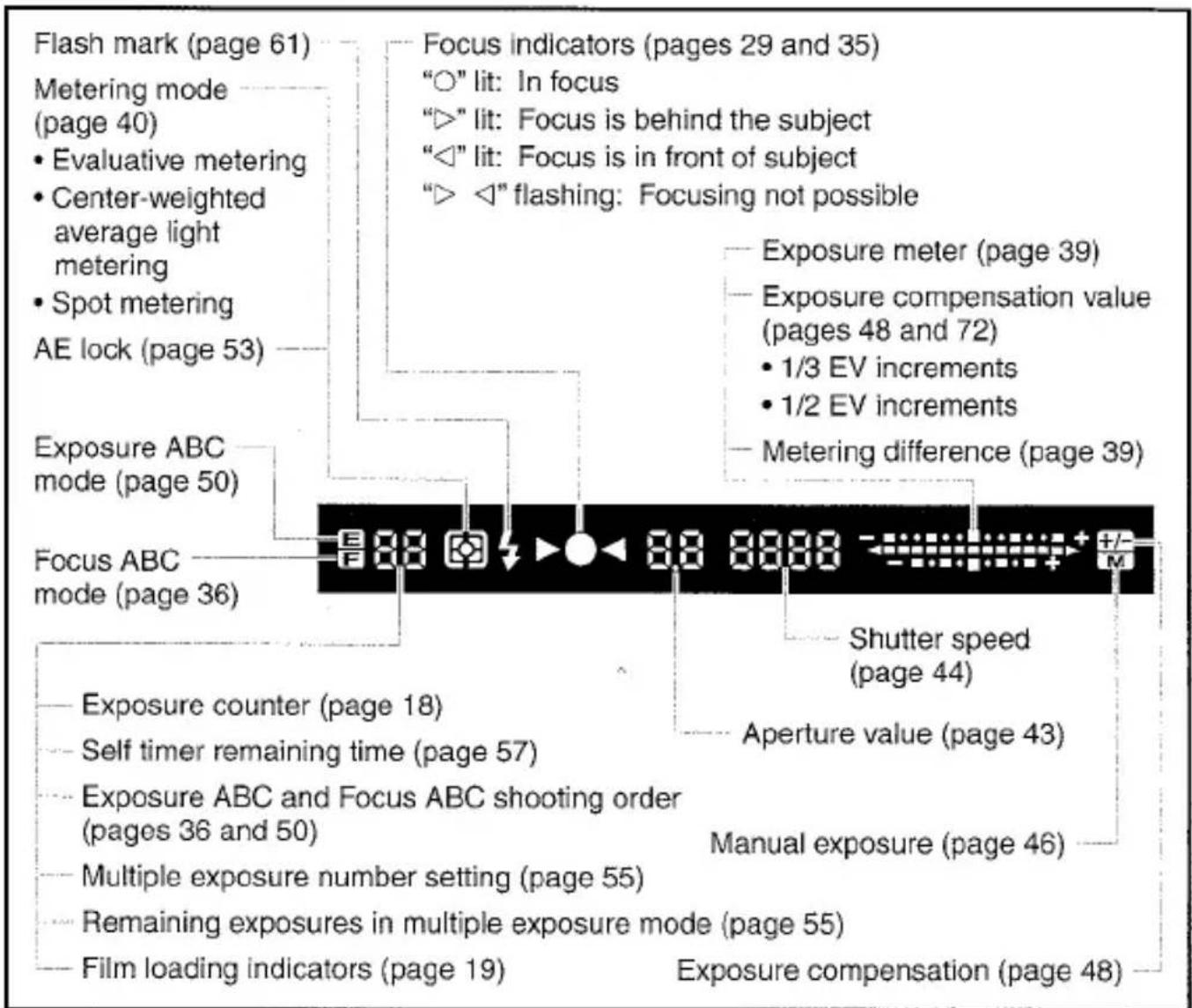 Repère de flash (page 61) Mode de mesure (page 40) • Mesure évaluative • Mesure moyenne pondérée centrale • Mesure spot Mémorisation d'exposition (page 53) Indicateurs de mise au point (pages 29 et 35) "○" allumé : netteté "▷" allumé : mise au point derrière le sujet "◀" allumé : mise au point devan…