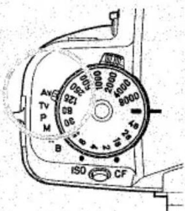 Moyenne TV PM B ISO CF