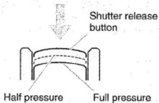 Bouton de déclenchement : pression à mi-course, pression complète
