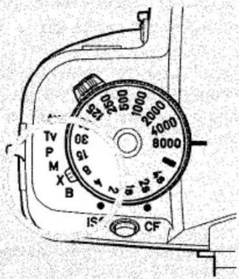 TV P M X B 15 30 8 2 10 2000 4000 8000 1000 2500 5000 1200 1500 CF