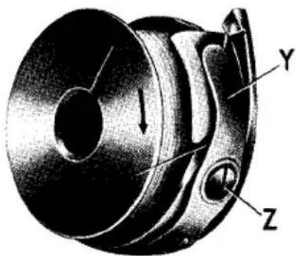 Schéma technique d'un composant mécanique avec pièces étiquetées Y et Z, montrant la structure interne et une flèche directionnelle.
