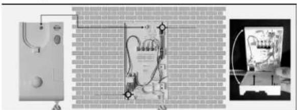 ELRO IB50 - Inledning - 2