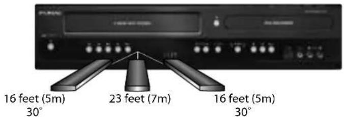 16 feet (5m) 30° 23 feet (7m) 16 feet (5m) 30°