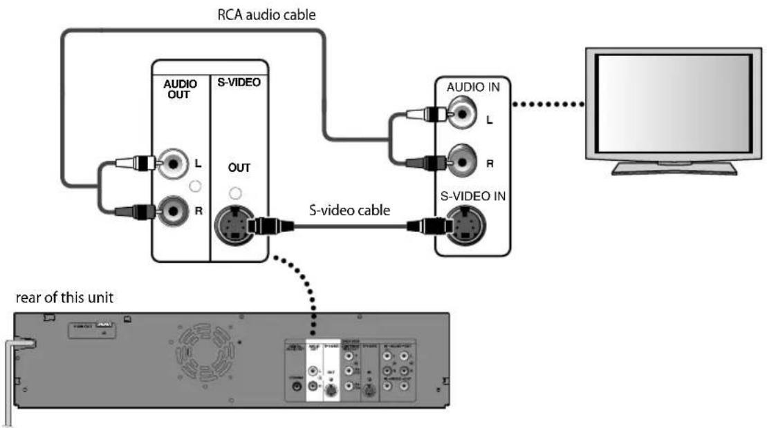 RCA audio cable, AUDIO OUT S-VIDEO, L OUT, R, S-video cable, AUDIO IN, L, R, S-VIDEO IN, rear of this unit.