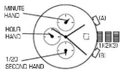 Diesel DZ7130 - CHRONOGRAPH OPERATION - 1
