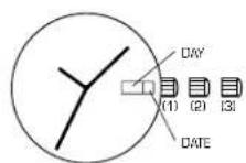 Diesel DZ7122 - DATE SETTING - 1