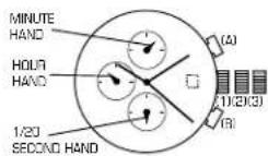 Diesel DZ7083 - CHRONOGRAPH OPERATION - 1