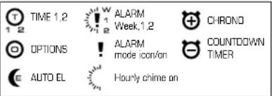 TIME 1,2 ALARM Week.1,2 CHRONO OPTIONS ! ALARM mode icon/an COUNDTOWN TIMER AUTO EL Hourly chime on