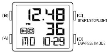(B) 12.48 PM 36 I/O 10-29 (A) (C) START/STOPLIGHT (D) LAP/RESETMODE