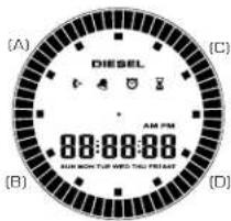 (A) DIESEL (C) AM PM 08:08:08 B) HUN BOAT THE BIG BIG BLET (D)