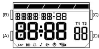 (B) A P T1 T2 88:88 88 (LAP) (D)