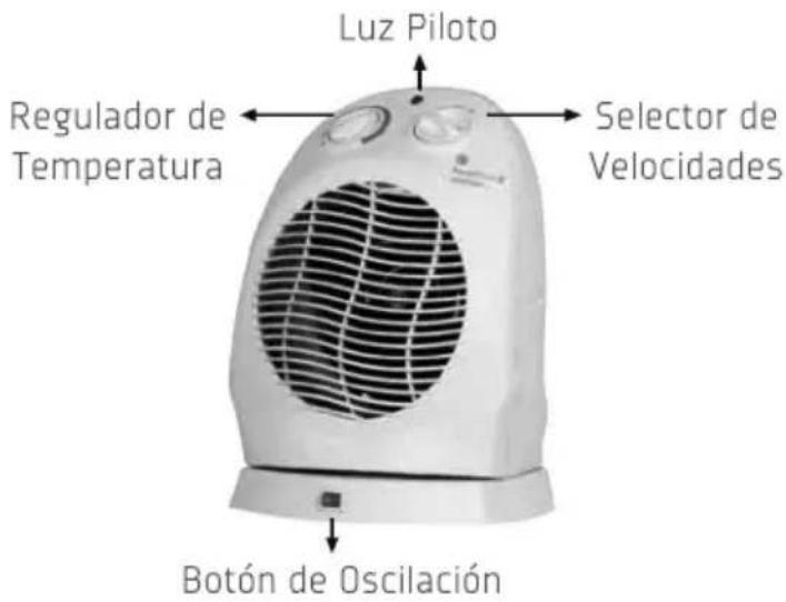 Luz Piloto Regulador de Temperatura Selector de Velocidades Botón de Oscilación