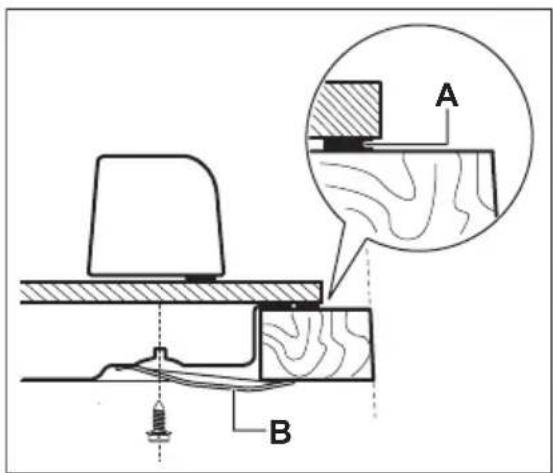 Technical diagram showing a mechanical assembly with labeled components A and B, including a magnified inset view.