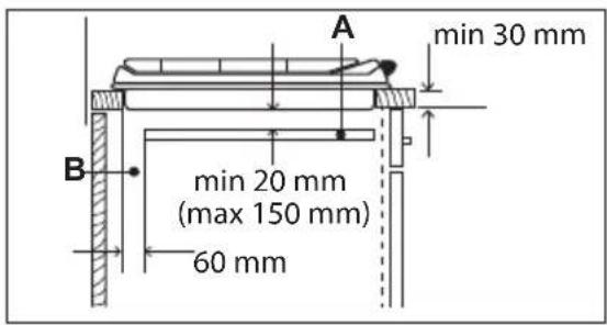 A min 30 mm B min 20 mm (max 150 mm) 60 mm