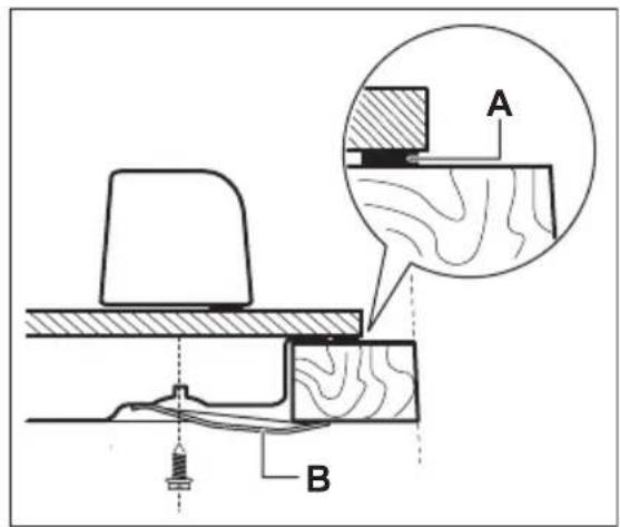 Technical diagram showing a mechanical assembly with labeled components A and B, including a magnified inset view.
