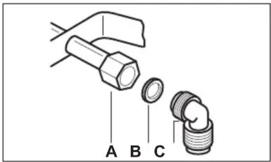 A B C