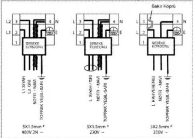 L2 3 L1 2 1 SIFBENK KÖRDONGU L1 SIVH L2 GRI NOTR - MAVI TOPRAK YEŞIL-SARI 5X1.5mm² 400V 2N - SIFBENK KÖRDONGU L 3 L 2 1 SIFBENK KÖRDONGU L 3 L 2 1 SIFBENK KÖRDONGU L 3 L 2 1 SIFBENK KÖRDONGU L KAHVERENGU NOTR - MAVI TOPRAK YEŞIL-SARI 5X2.5mm² 230V - Bakır Köprü