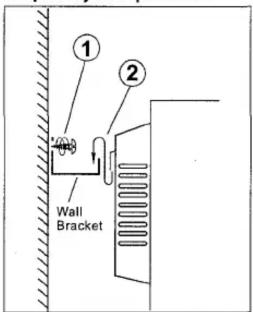 ① ② Wall Bracket