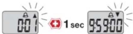 0:01 1 sec 9:59:00