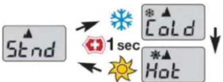 graph TD A["5nd"] --> B["1sec"] B --> C["Cold"] B --> D["Hot"] C --> E["↓"] D --> F["↓"]