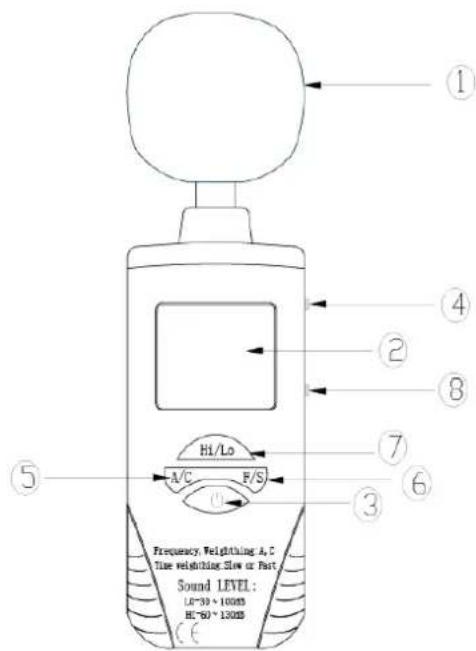 ① ② ③ ④ ⑤ H1/Lo A/C F/S ⑥ ⑦ ⑧ ⑨ Frequency, Weighting A, C Time weighting flow or Part Sound LEVEL: L0~30 × 100dB H1~60 × 150dB