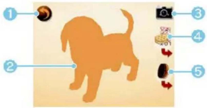 Diagram showing a dog silhouette with five labeled icons pointing to different objects or features.