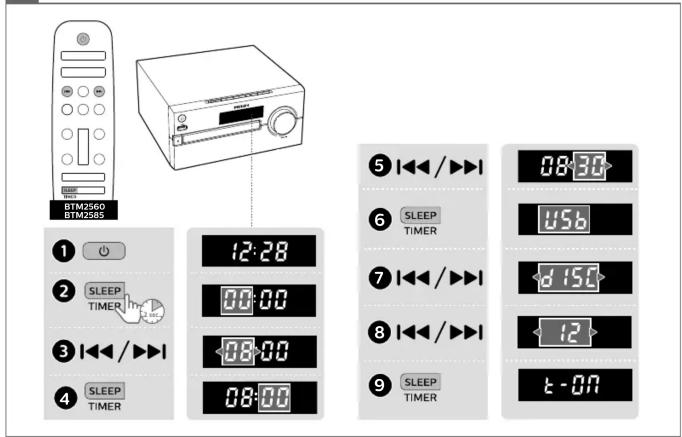 BTM2560 BTM2585 1 2 SLEEP TIMER 3 |< ▶▶| 4 SLEEP TIMER 12:28 00:00 08:00 08:00 5 |<</▶▶| 6 SLEEP TIMER 7 |<</▶▶| 8 |<</▶▶| 9 SLEEP TIMER 08:30 USB d 15C 12 t -07 Schéma montrant les connexions entre un appareil, un smartphone et un câble avec des ports et câbles étiquetés.
