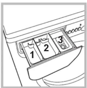 1 2 3