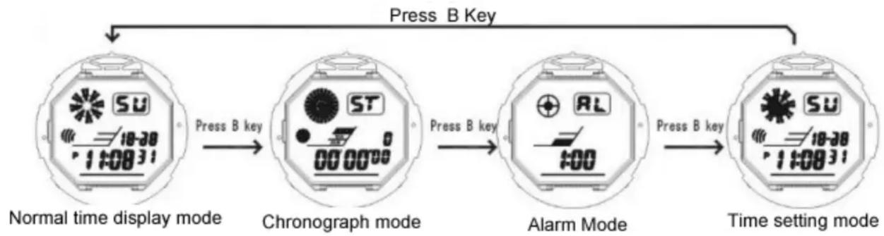 Skmei 1101 - Operational Manual - 1
