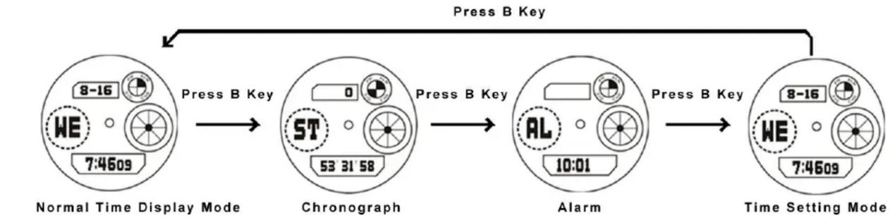 Skmei 1060 - Operational Manual - 2