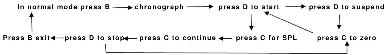 Skmei 1025 - Chronograph functions - 1