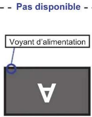 Pas disponible Voyant d'alimentation