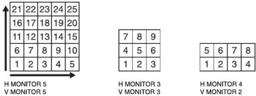 21 22 23 24 25 16 17 18 19 20 11 12 13 14 15 6 7 8 9 10 1 2 3 4 5 H MONITOR 5 V MONITOR 5 7 8 9 4 5 6 1 2 3 H MONITOR 3 V MONITOR 3 5 6 7 8 1 2 3 4 H MONITOR 4 V MONITOR 2