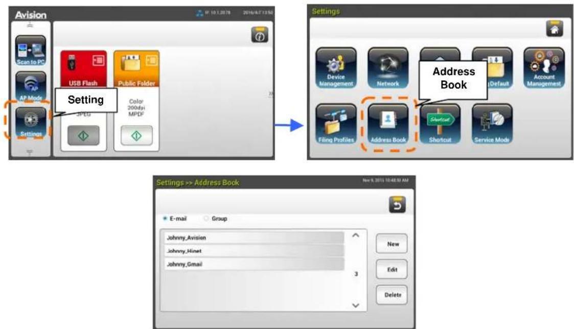 Avision Scan to PC USB Flash Public Folder AP Mode Settings 3PCG Color 2000day MPDF Settings Device Management Network Default Account Management Filing Profiles Address Book Shortcut Service Mode Address Book New 9, 2015 10:48:52 AM Settings >> Address Book E-mail Group Johnny_Avision Johnny_Hinet Johnny_Gmail 3 New Edit Delete
