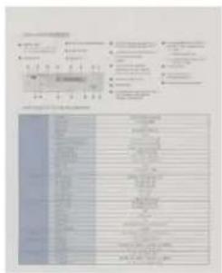 Scanned document with multiple columns of text, tables, and charts, likely a form or report layout.