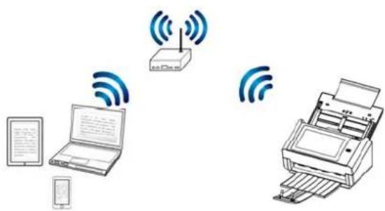 Diagram illustrating wireless communication between a laptop, printer, and network device with wireless signals.