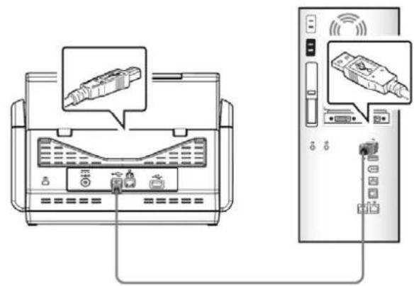 Diagram showing connection between a printer and a computer via USB cable, with labeled ports and cables.