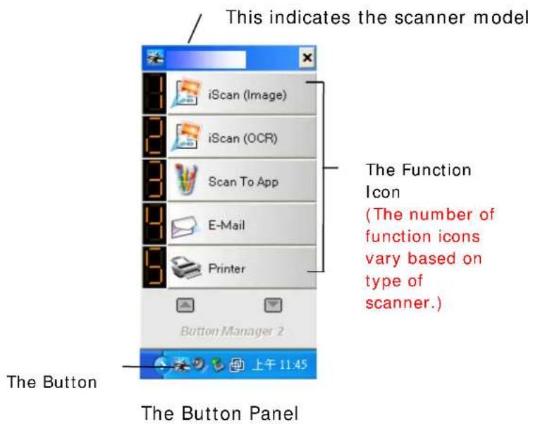 This indicates the scanner model iScan (Image) iScan (OCR) Scan To App E-Mail Printer The Function Icon (The number of function icons vary based on type of scanner.) Button Manager 2 The Button The Button Panel