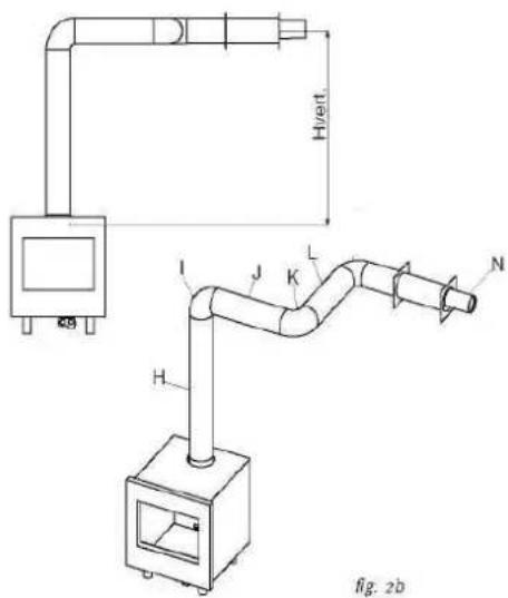 H/vert I J K L N H fig. 2b
