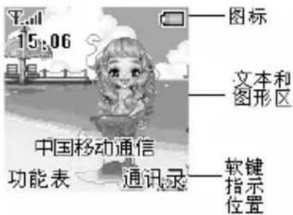 15:06 图标 文本和 图形区 中国移动通信 功能表 通讯录 软键 指示 位置