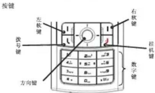 按键 左软键 右软键 拨号键 挂机键 方向键 数字键