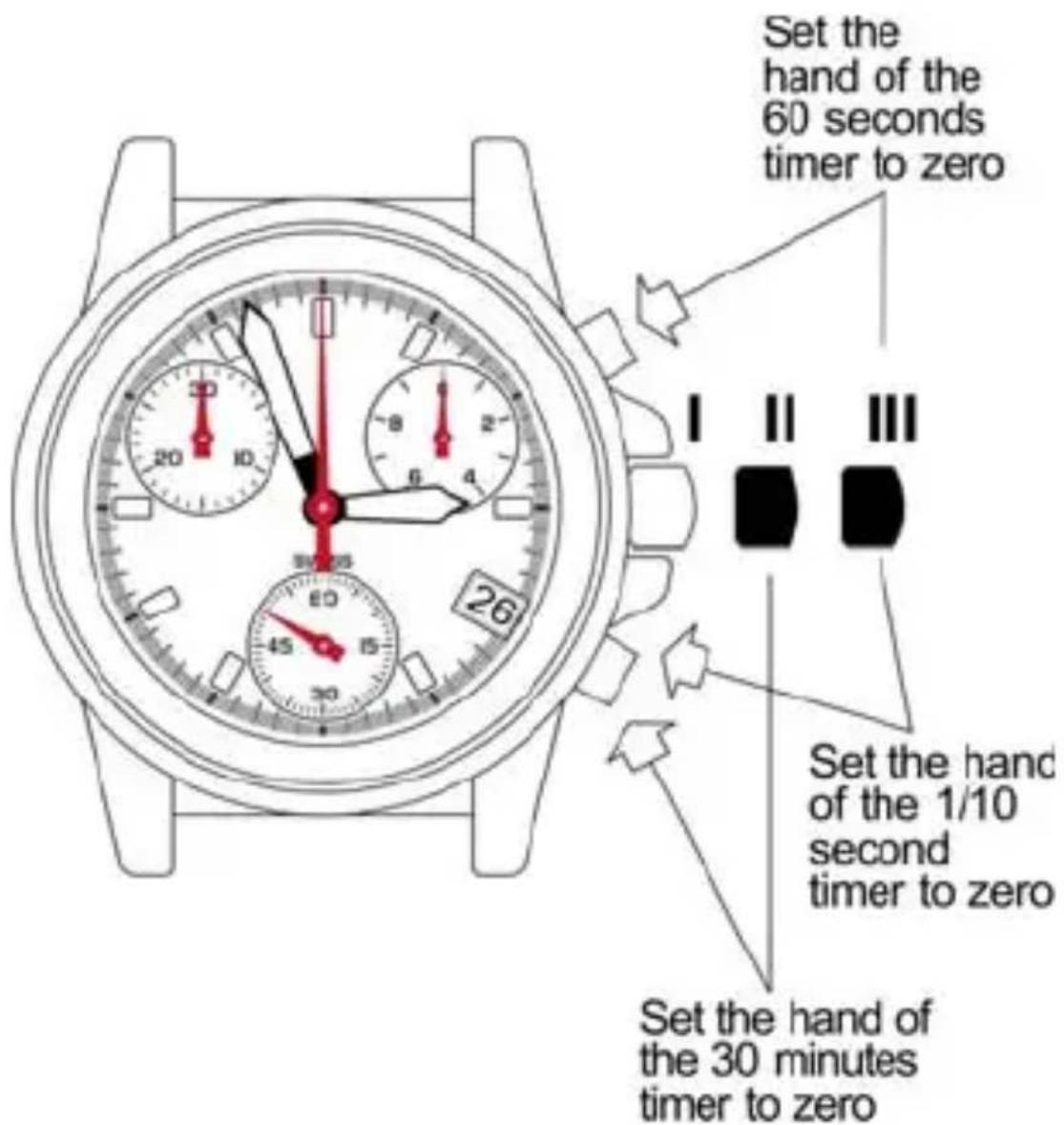 Set the hand of the 60 seconds timer to zero Set the hand of the 1/10 second timer to zero Set the hand of the 30 minutes timer to zero