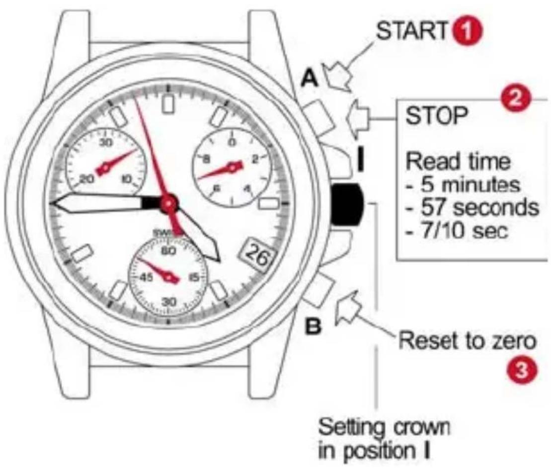 START① A STOP I 26 B Reset to zero 3 Setting crown in position I Read time - 5 minutes - 57 seconds - 7/10 sec